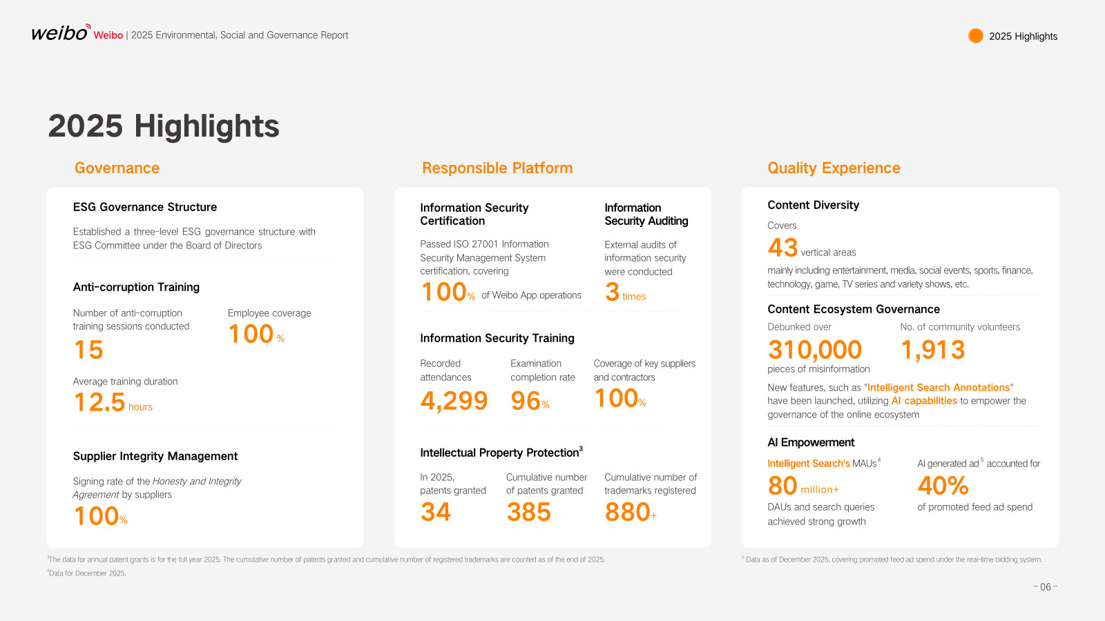 The year's operating scorecard, including Intelligent Search at 80M+ DAUs and AI-generated creative at 40% of promoted feed ad spend.