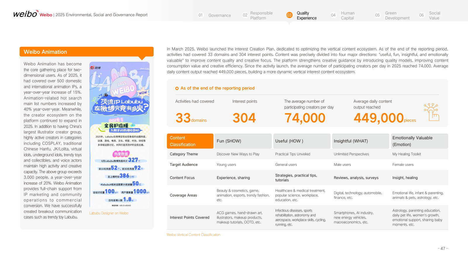 How verticals are engineered — four content directions by target audience, with 74,000 daily participating creators.